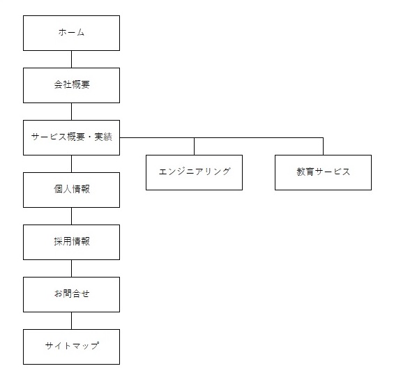 サイトマップ